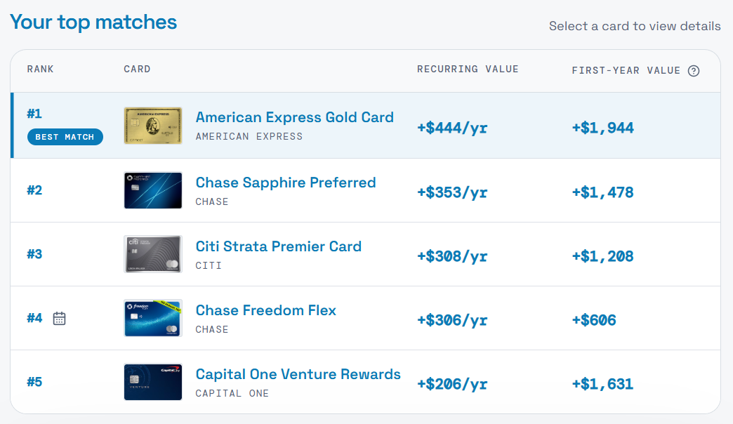 Example top matches: five card recommendations ranked by recurring and first-year value